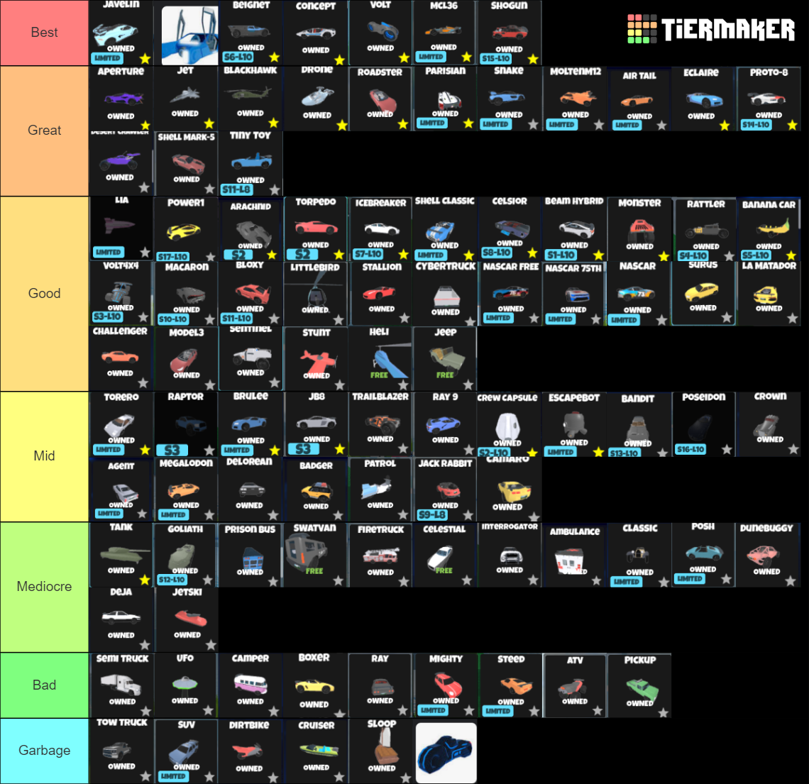 Jailbreak Vehicles [as of August 2023] Tier List Rankings