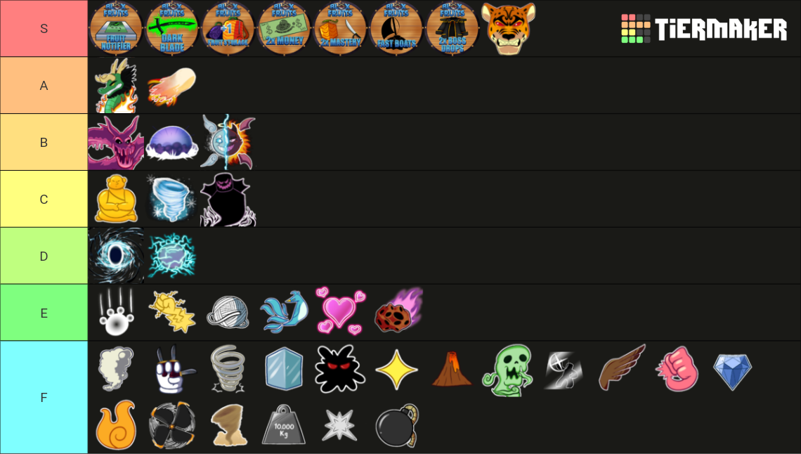 Blox Fruits Trading Tier List (Community Rankings) - TierMaker