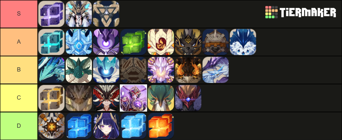 Genshin Impact Bosses 34 Tier List Community Rankings Tiermaker 8900