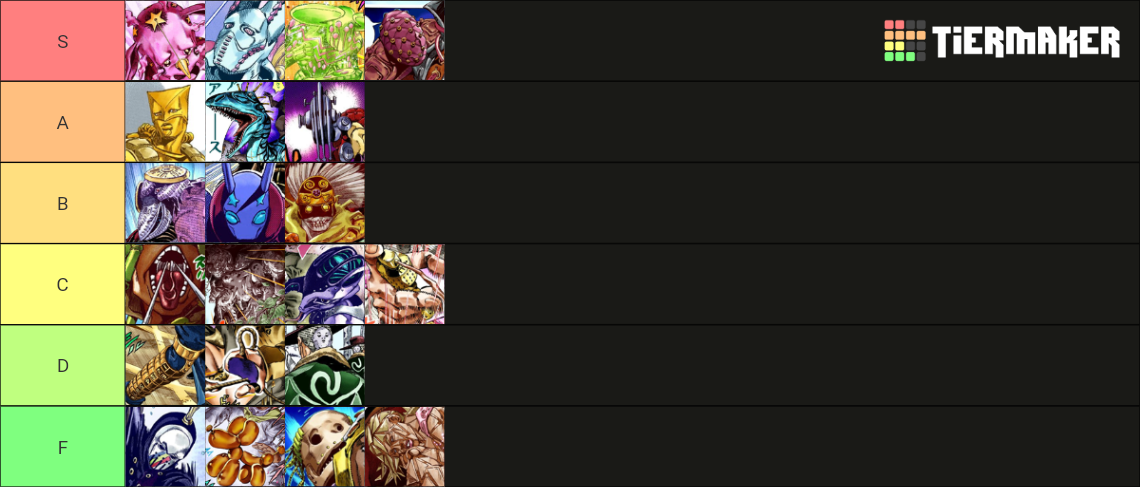 jojo part 7 stands Tier List (Community Rankings) - TierMaker