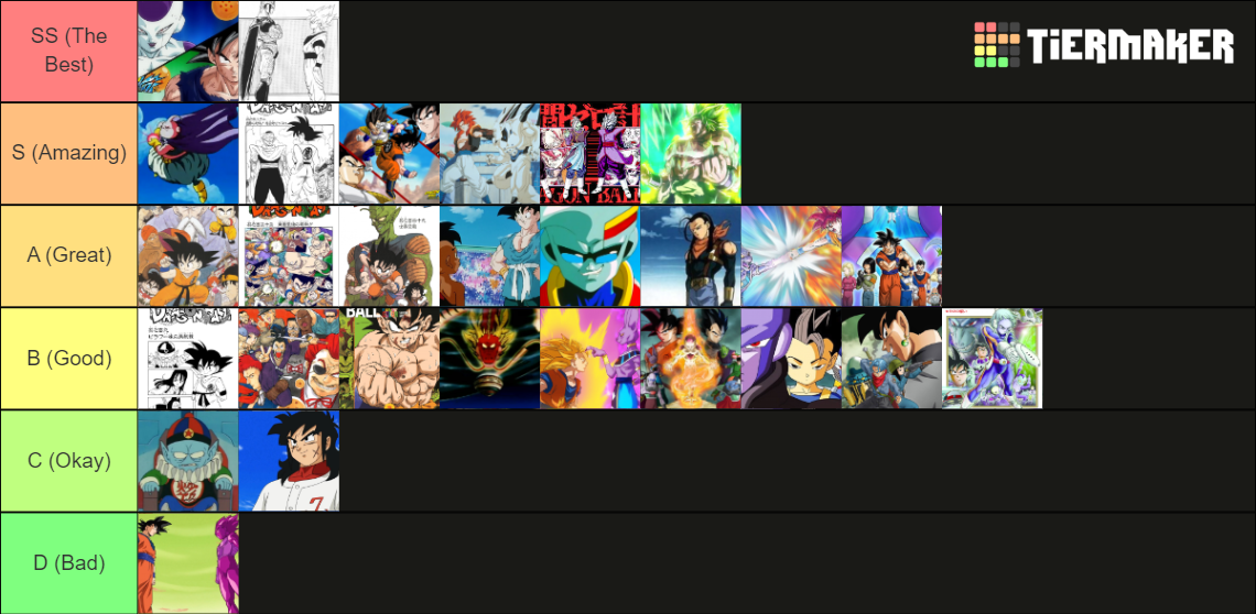 Every Dragon Ball Arc w/Adaptations (Manga/Anime/Kai/Etc.) Tier List