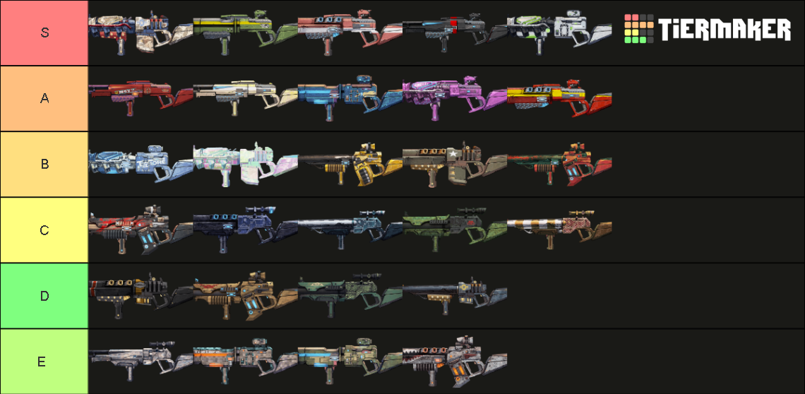 BL2 Shotguns Tier List Rankings) TierMaker