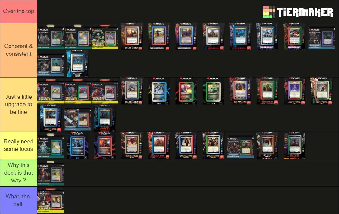 MTG Commander Precons Tier List Rankings) TierMaker