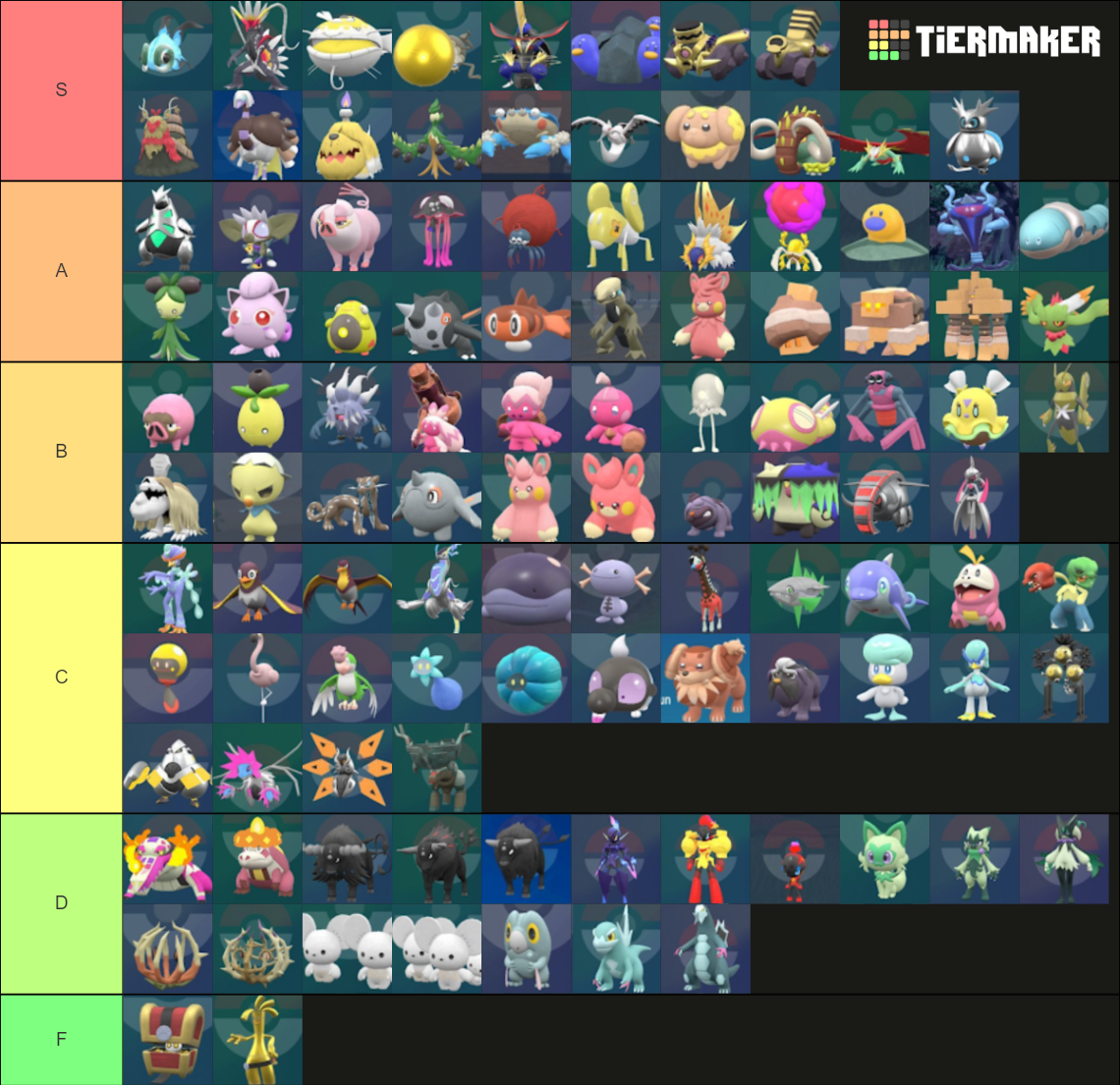 All Shiny Forms from Pokémon Scarlet and Violet Tier List (Community ...
