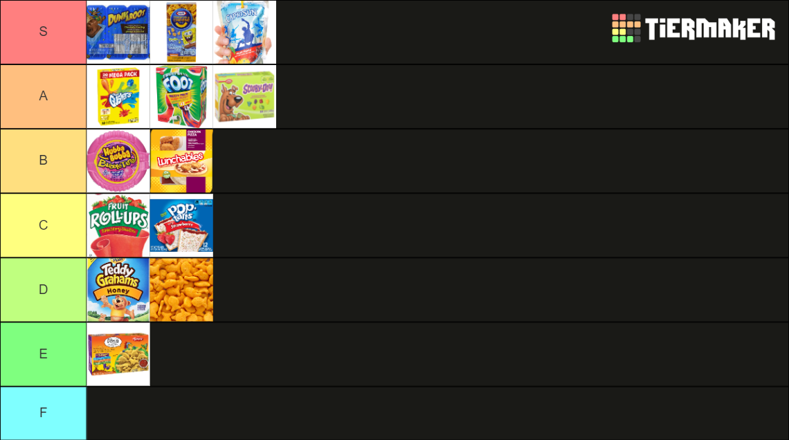 Childhood Snacks Tier List Community Rankings Tiermaker