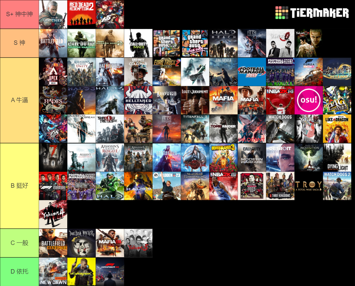 Popular Game Ranking Video Games Tier List (Community Rankings) - TierMaker