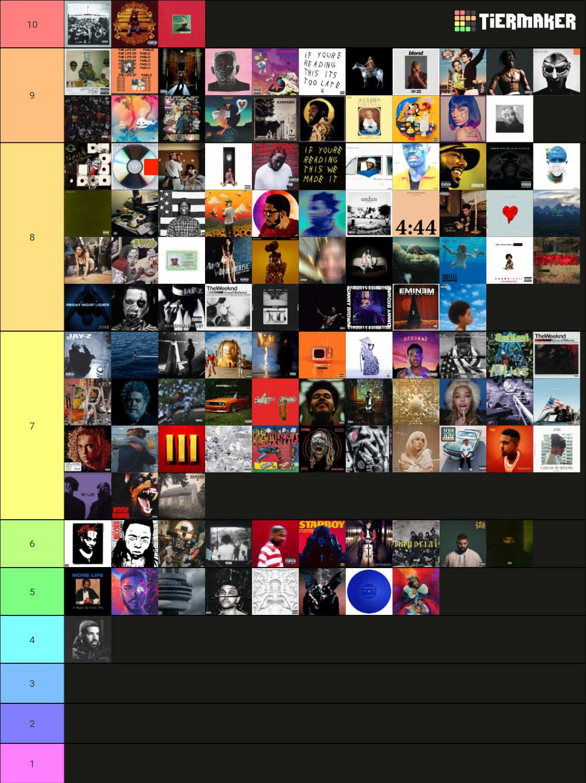 Albums Tierlist Tier List Community Rankings Tiermaker