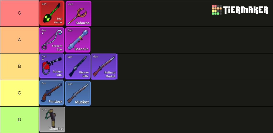 blox fruits tier list maker update 20 gun