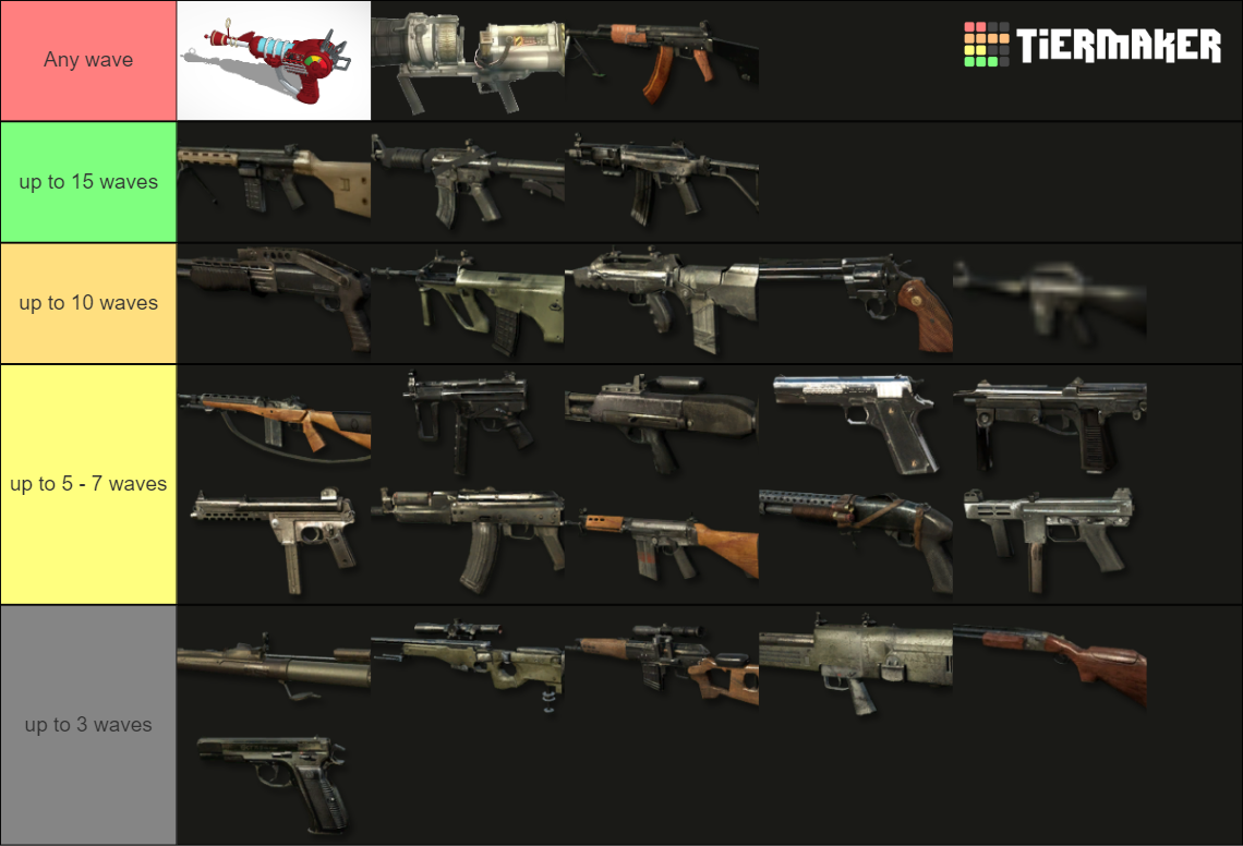 Black Ops Zombies Weapons Tier List (Community Rankings) - TierMaker