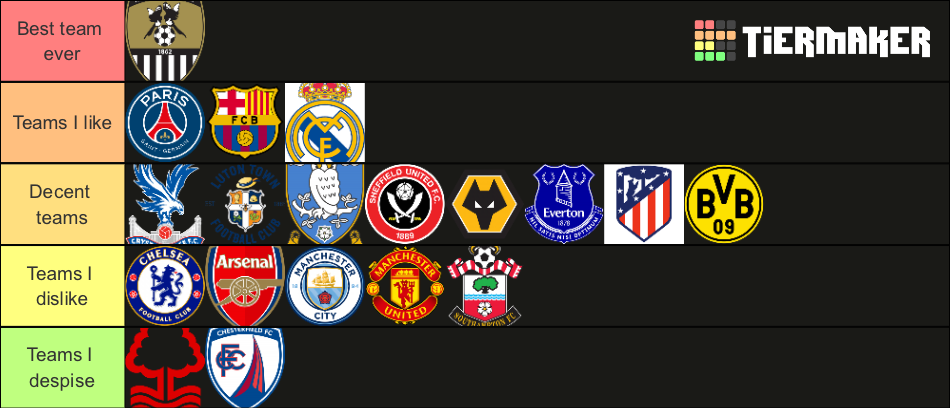 Football Teams Tier List (Community Rankings) - TierMaker