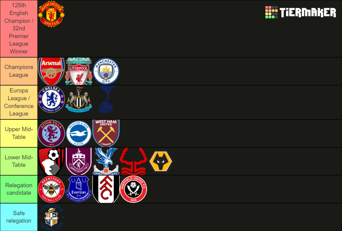 202324 Premier League Tier List Rankings) TierMaker