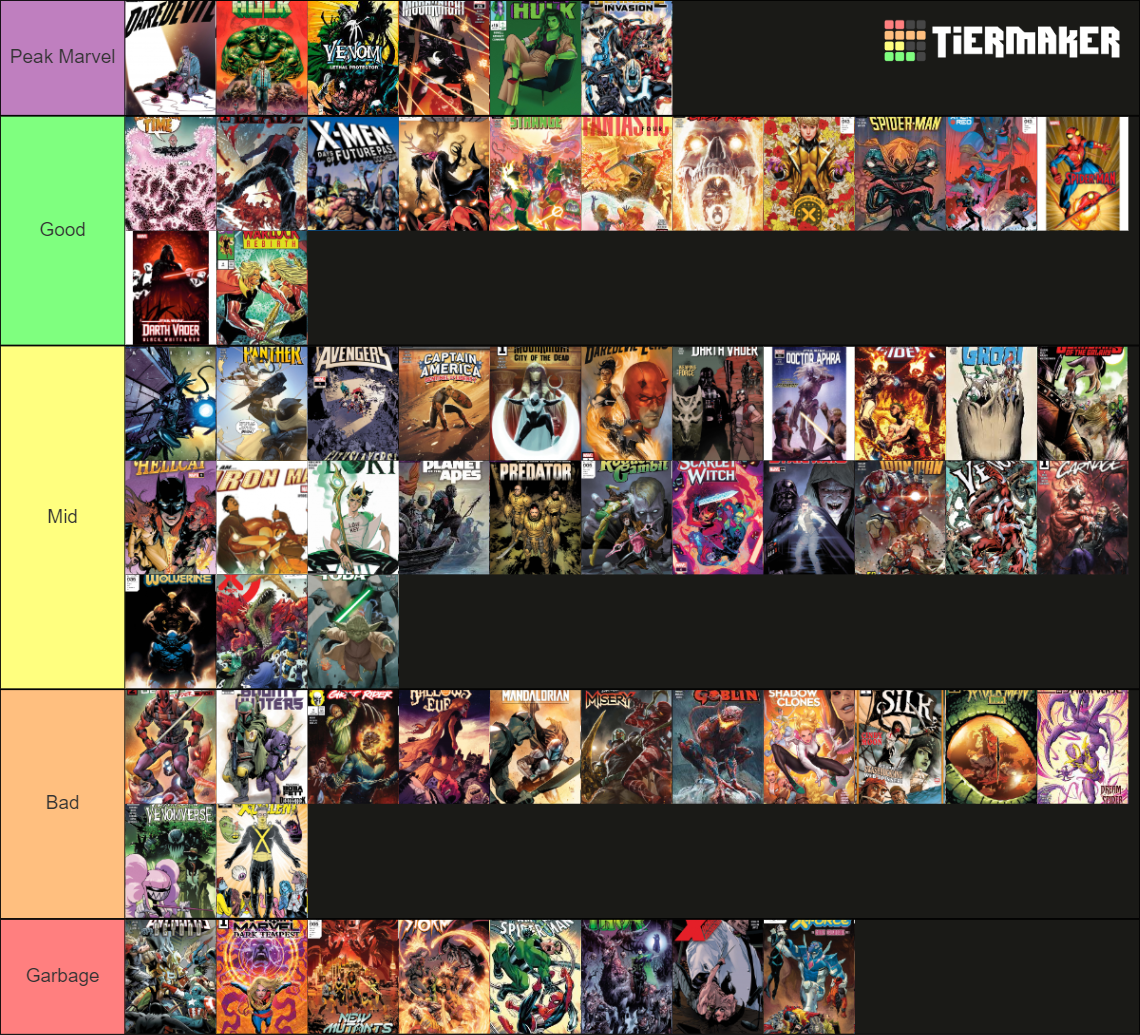Current Marvel comic titles Tier List Rankings) TierMaker