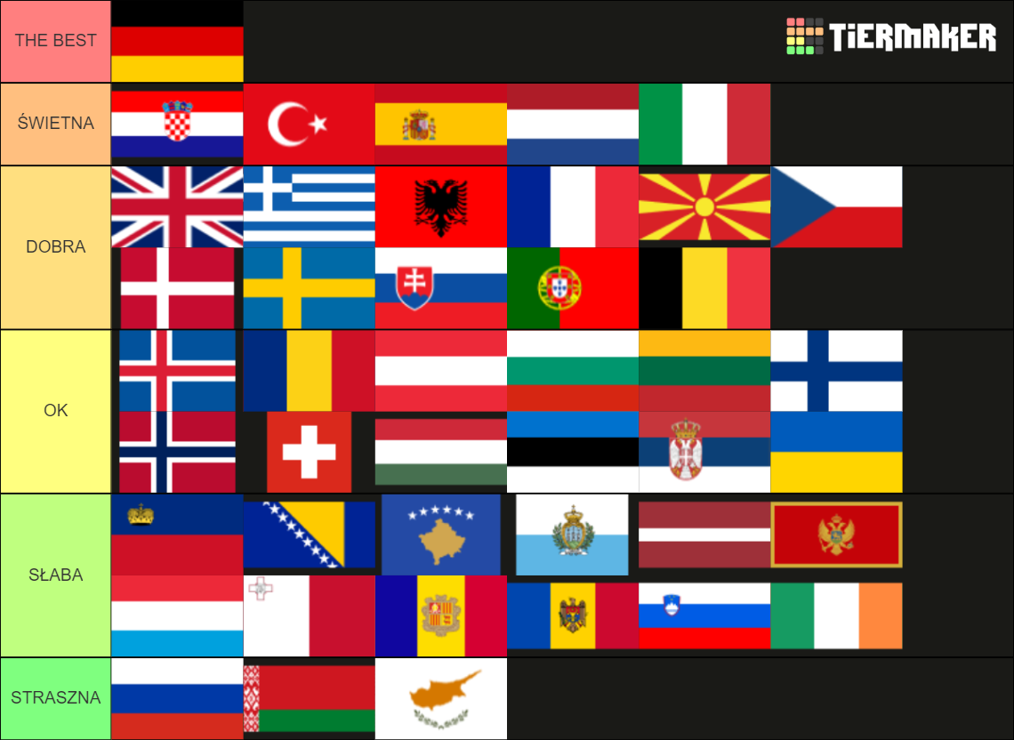 flags-of-europe-tier-list-community-rankings-tiermaker