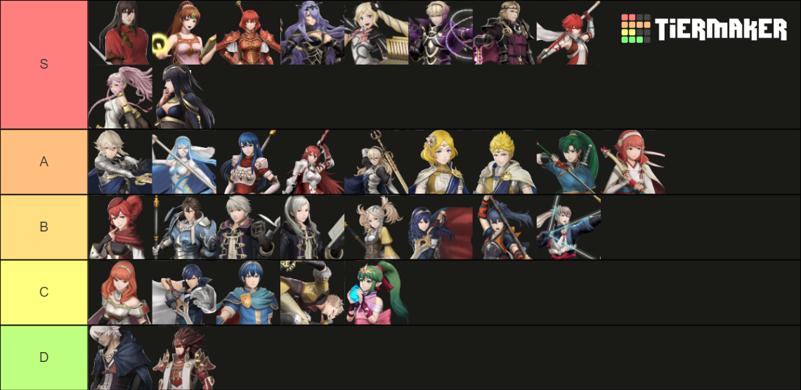 Fire Emblem Warriors All Playable Characters Tier List (Community - All Playable Characters In Fire Emblem Warriors