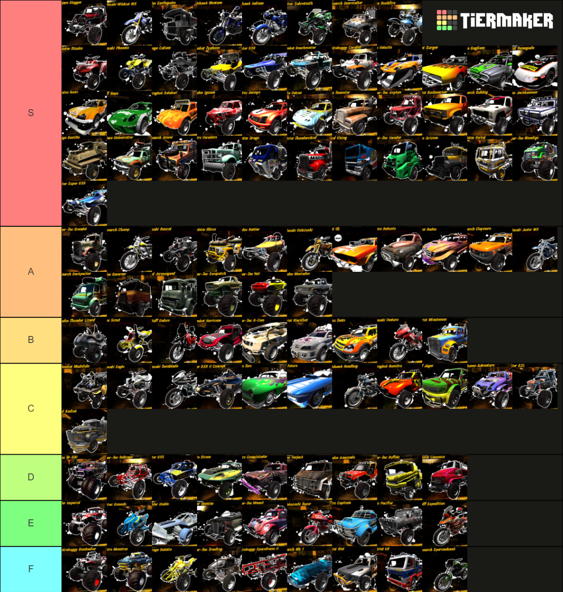 Motorstorm Pacific Rift All Vehicles Tier List Rankings