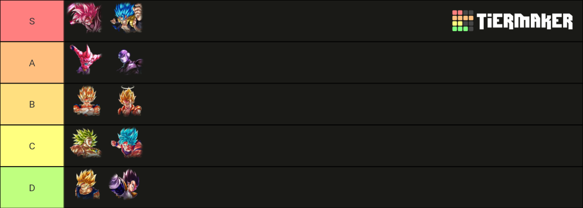 Db Legends Tier List Community Rankings Tiermaker