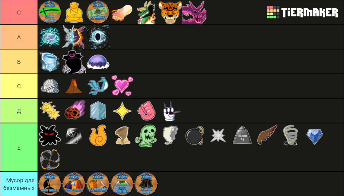 Blox Fruits Trading Tier List (Community Rankings) - TierMaker