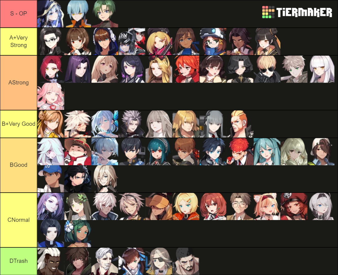 Eternal Return 1.0 Character Tier List (Community Rankings) - TierMaker