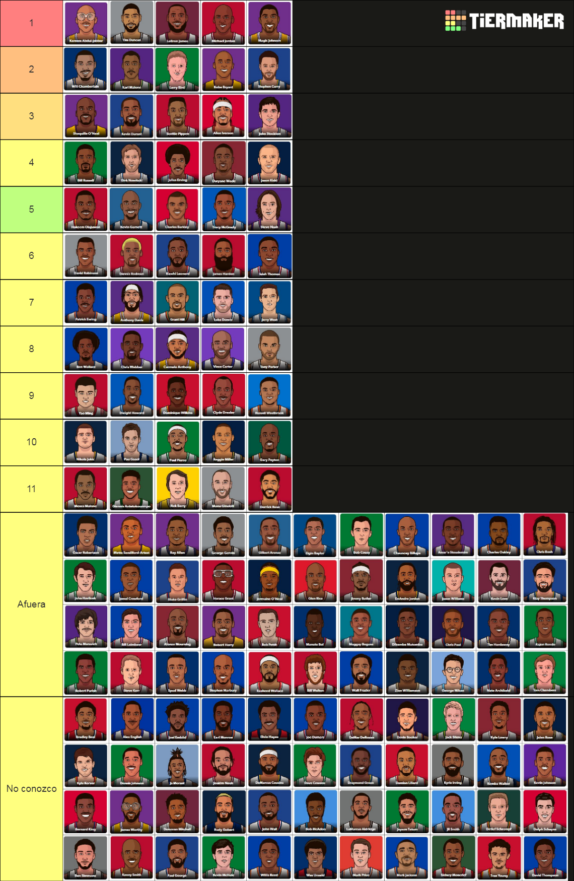 All Time Nba Players With Names Tier List Community Rankings Tiermaker