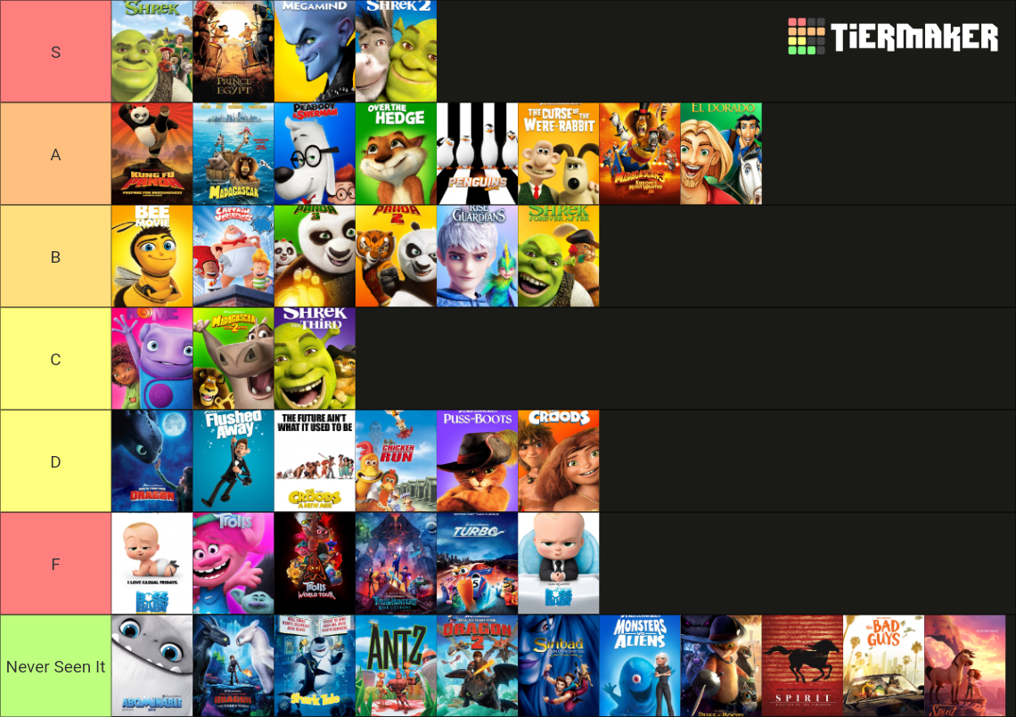 Dreamworks Animation Movies Tier List (Community Rankings) - TierMaker