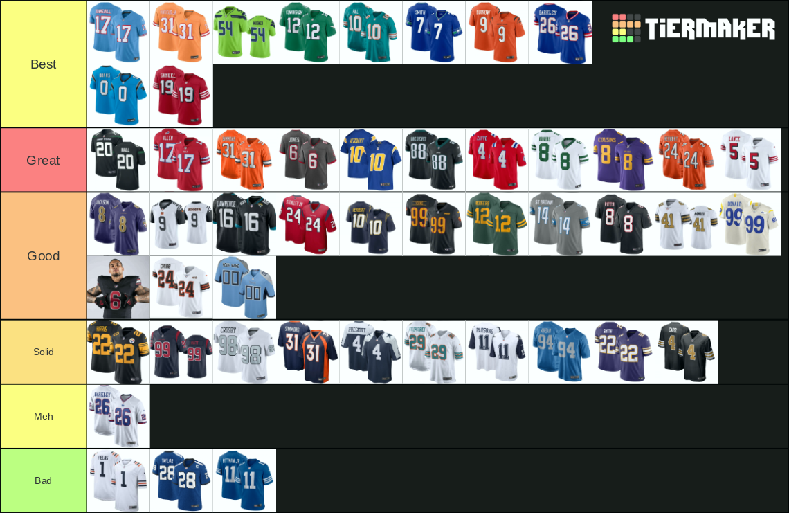 NFL alt jerseys Tier List (Community Rankings) - TierMaker