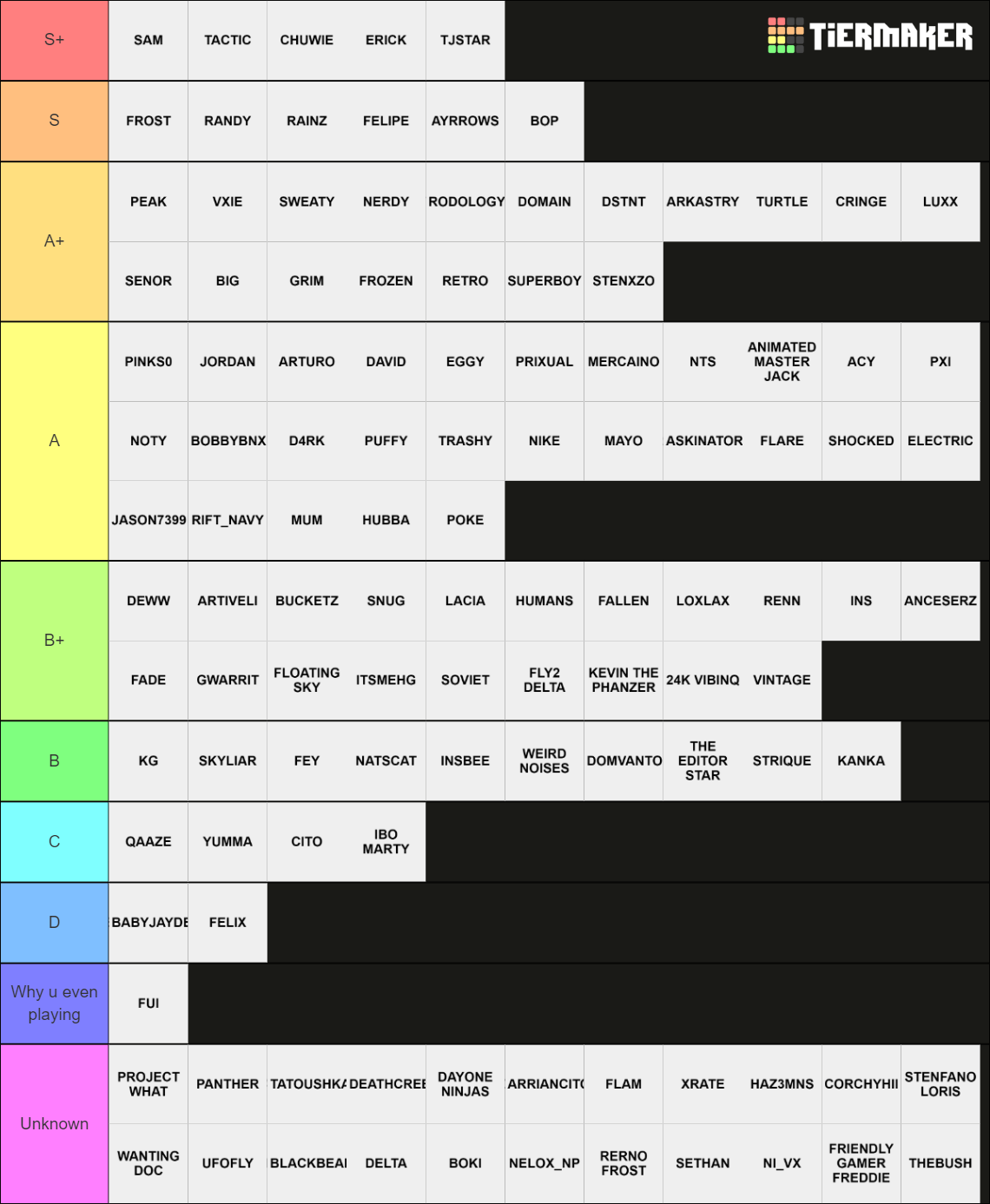KCL Official Tier List Rankings) TierMaker