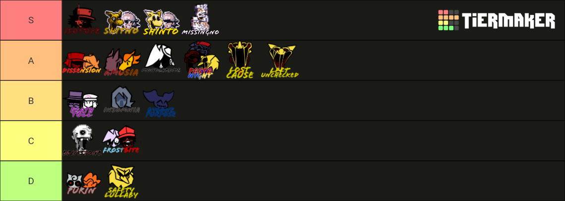 FNF Hypno's Lullaby V2 Songs Tier List (Community Rankings) - TierMaker