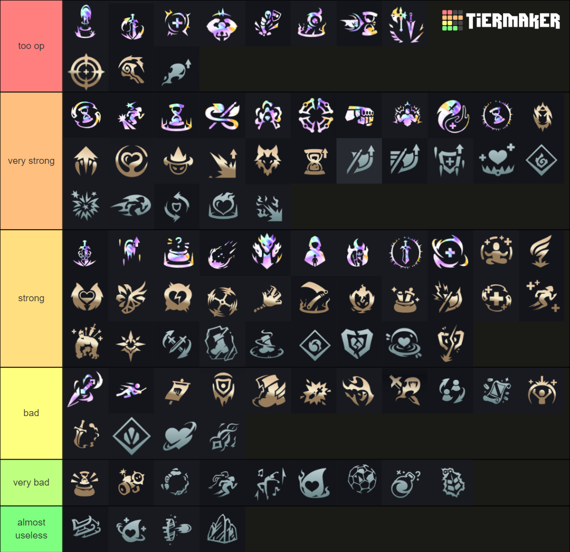 League Of Legends 2v2v2v2 Arena Gamemode Augments Tierlist Tier List ...