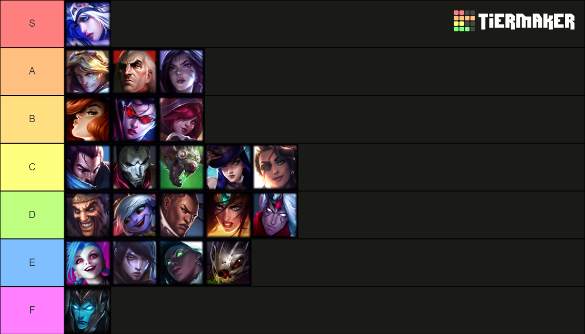 ADC TIER LIST Tier List Community Rankings TierMaker adc-tier-list-tier-list-community-rankings-tiermaker
