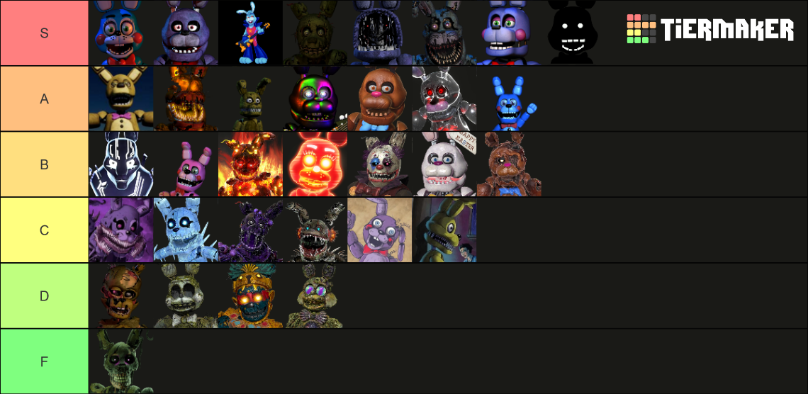 The Rabbits of FNAF Tier List (Community Rankings) - TierMaker
