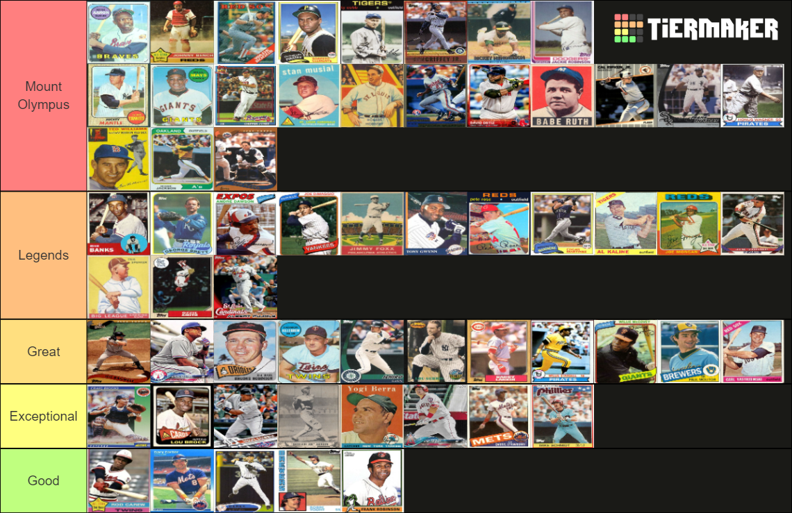 MLB Best Players (Position Players) Tier List Rankings) TierMaker