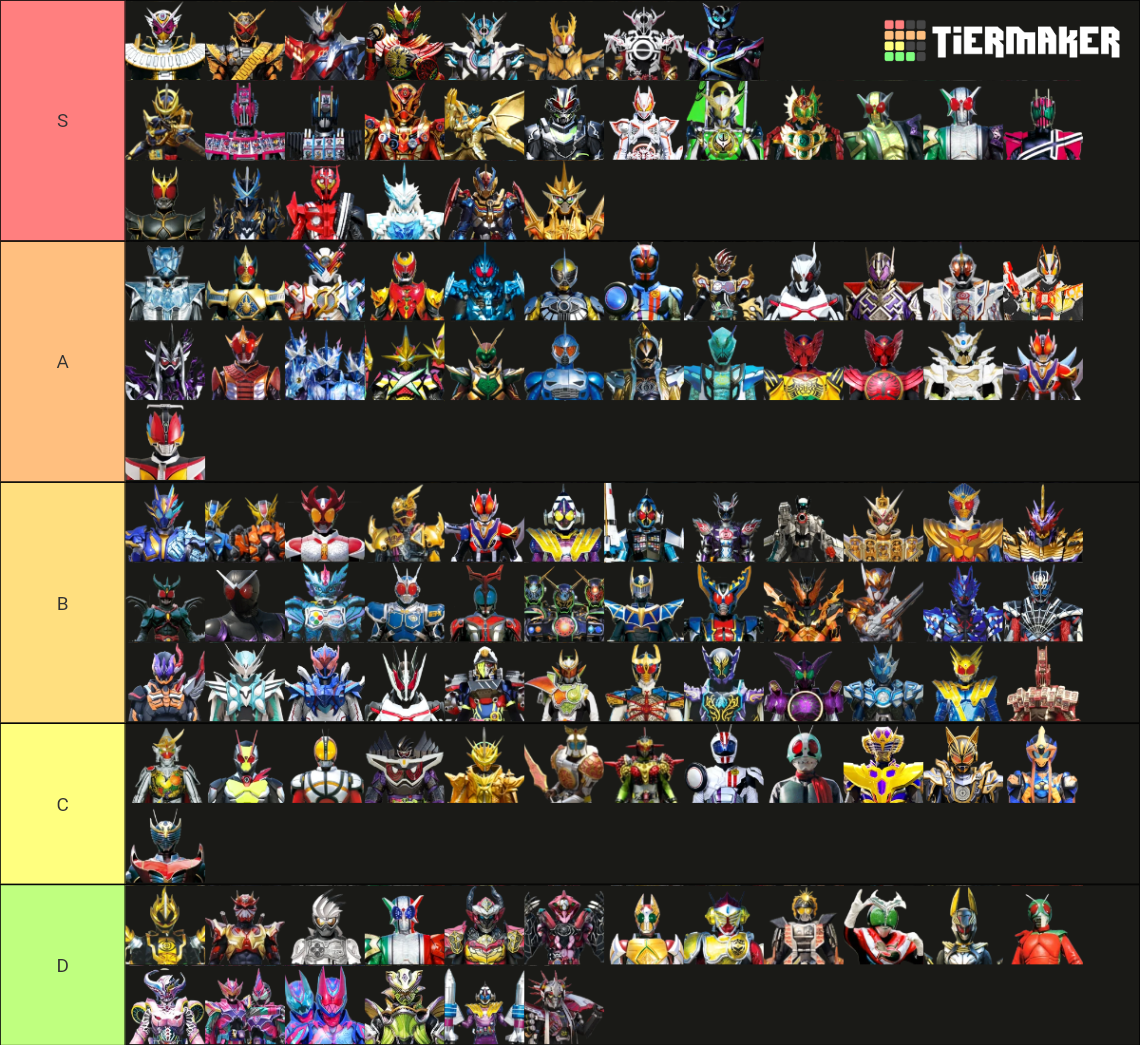 Every Kamen Rider Final Form Tier List (Community Rankings) - TierMaker