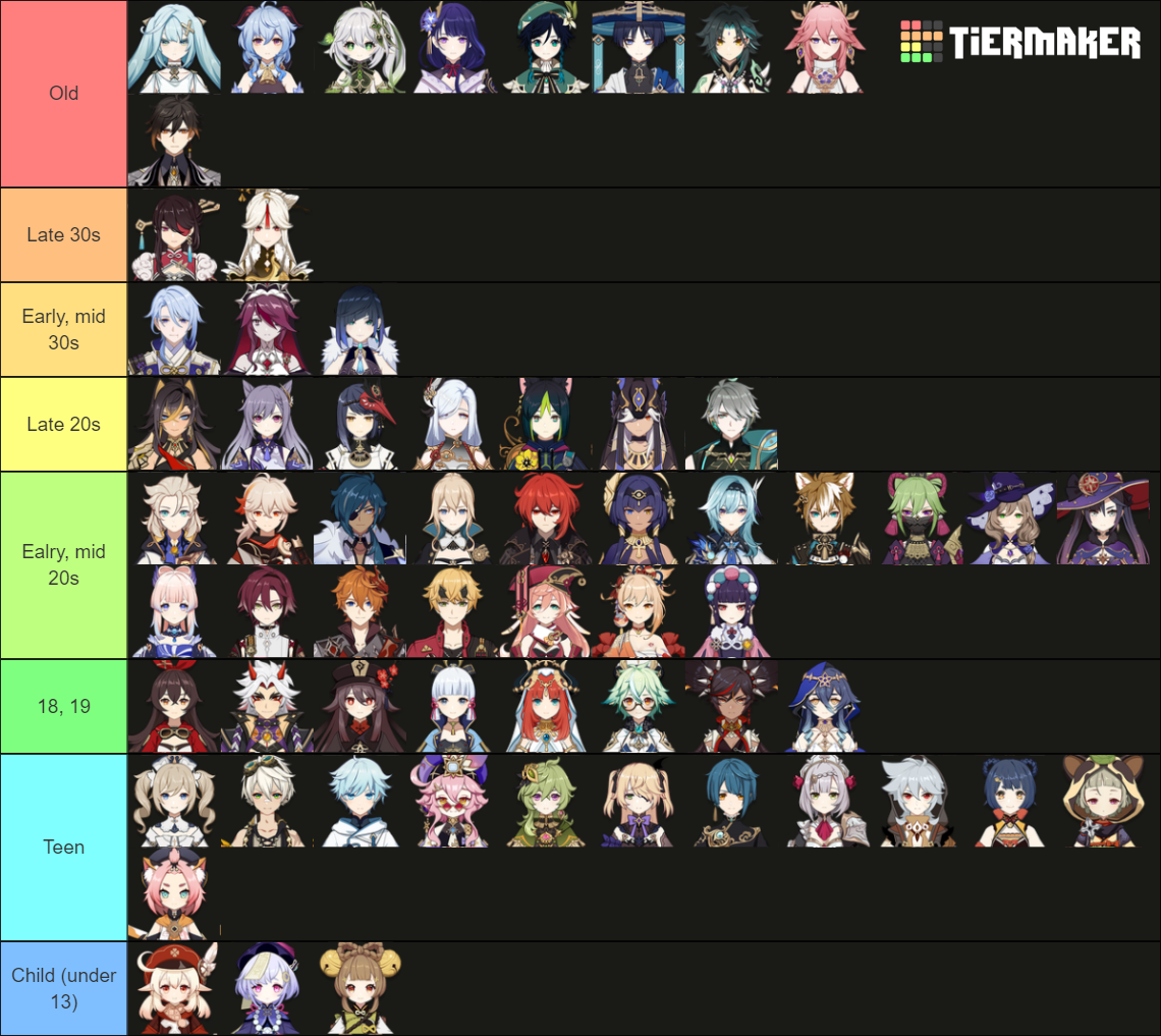 Genshin characters age Tier List (Community Rankings) - TierMaker