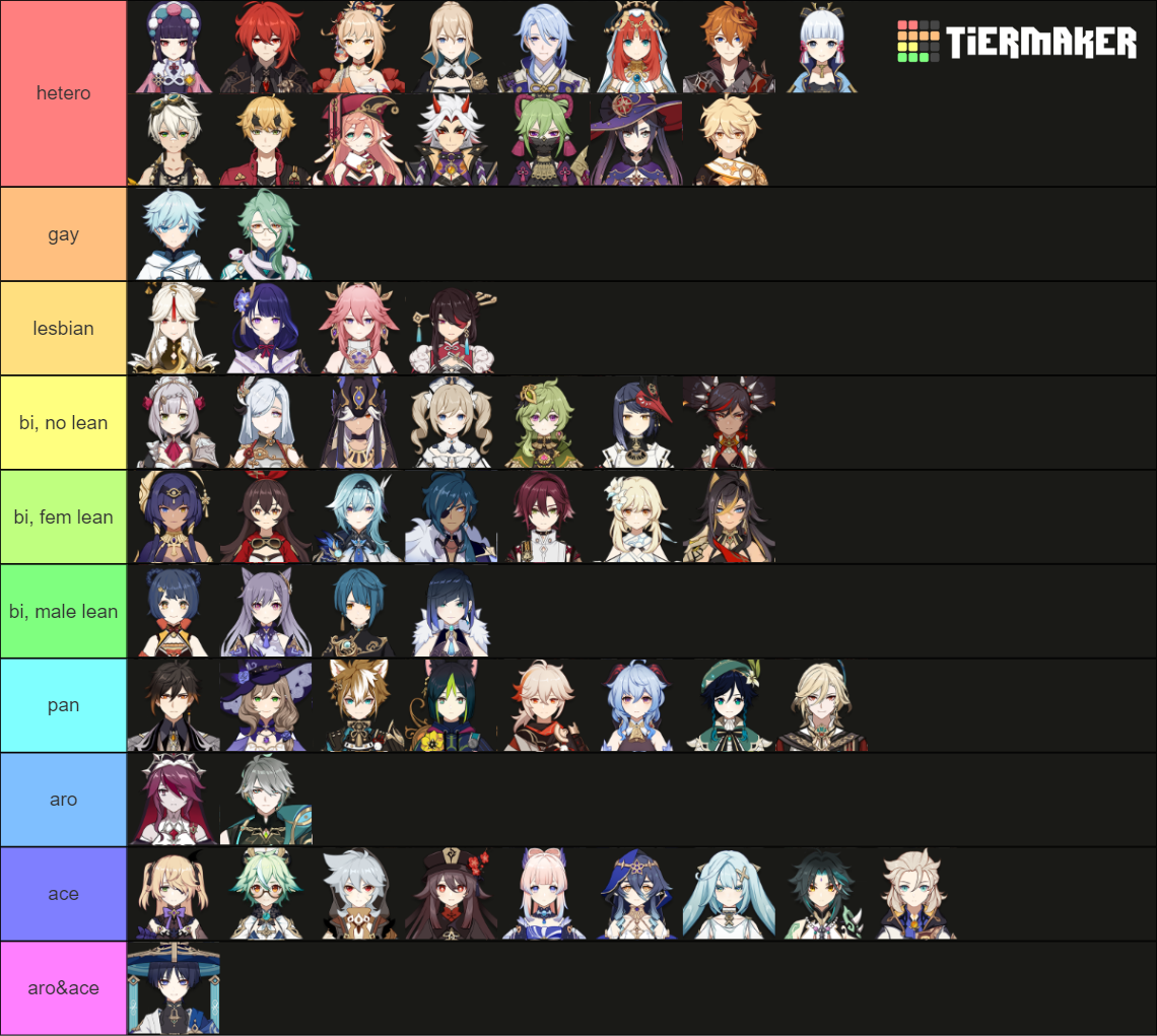 Genshin Impact Sexuality Headcanons Tier List Community Rankings