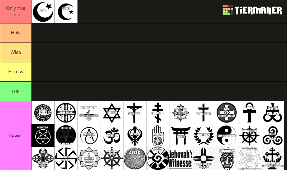 World religions historical tierlist Tier List Rankings