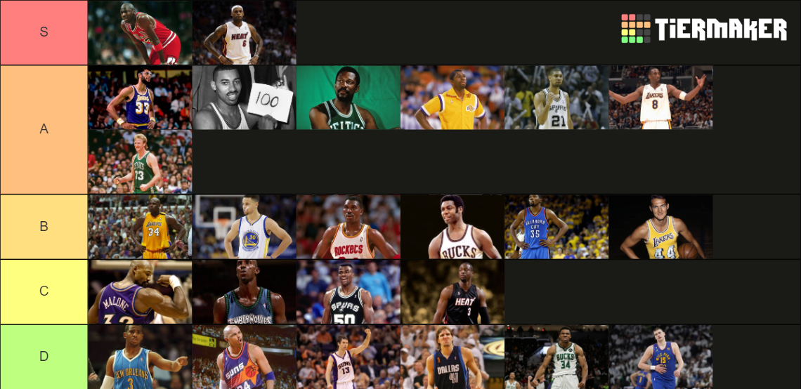 Nba Top 25 All Time Tier List Community Rankings Tiermaker