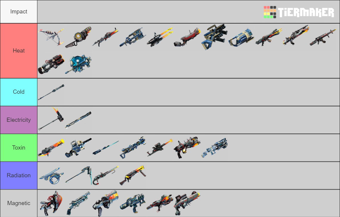 Kuva and Weapons List Tier List Rankings) TierMaker