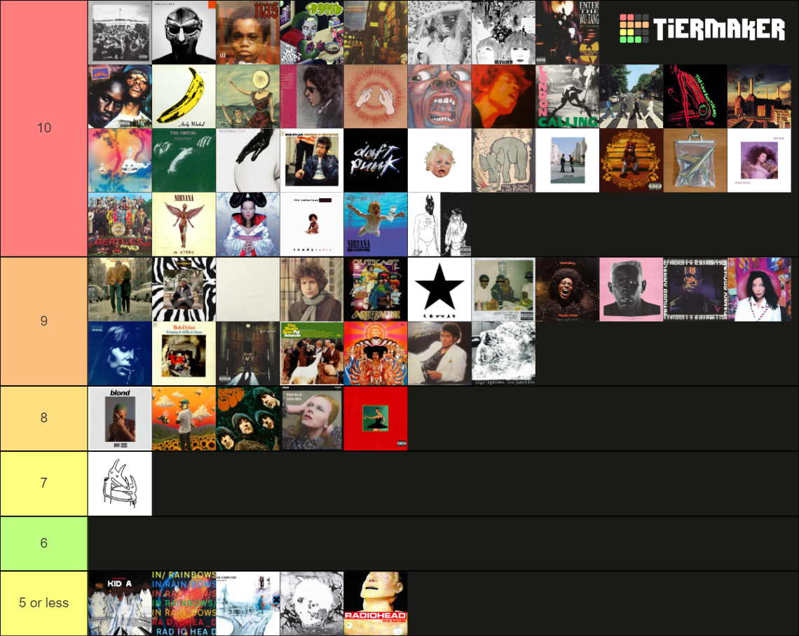 Rate Your Music Top 250 Albums Tier List Rankings) TierMaker