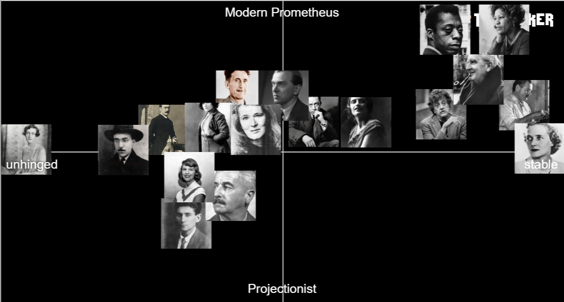 20th-century-authors-tier-list-community-rankings-tiermaker