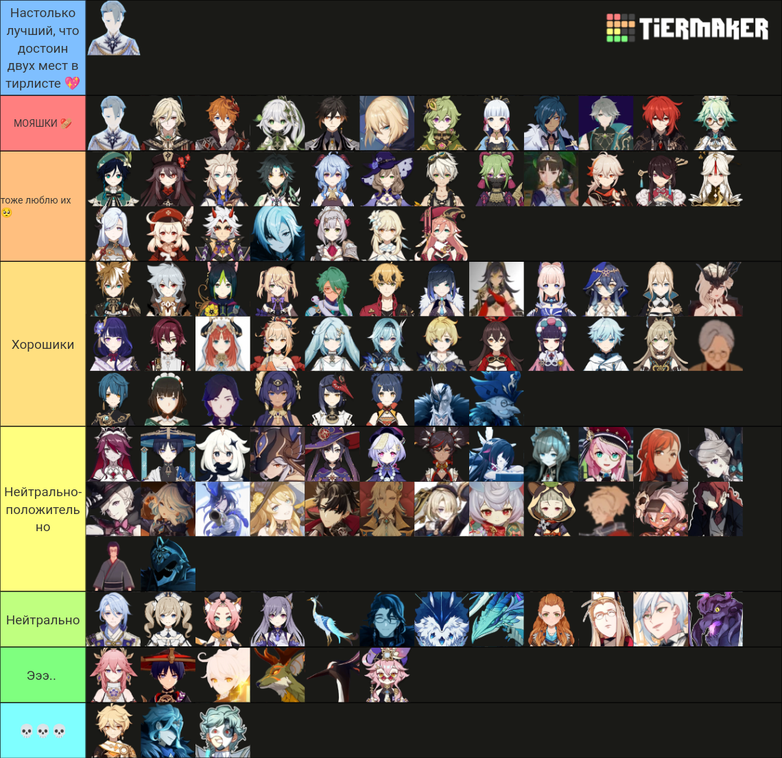 ALL Genshin Impact Characters (includes leaked/unreleased) Tier List ...