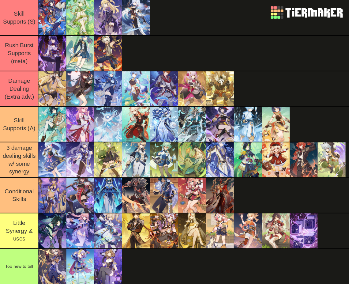 Genshin TCG Character Cards [4.8] Tier List (Community Rankings ...