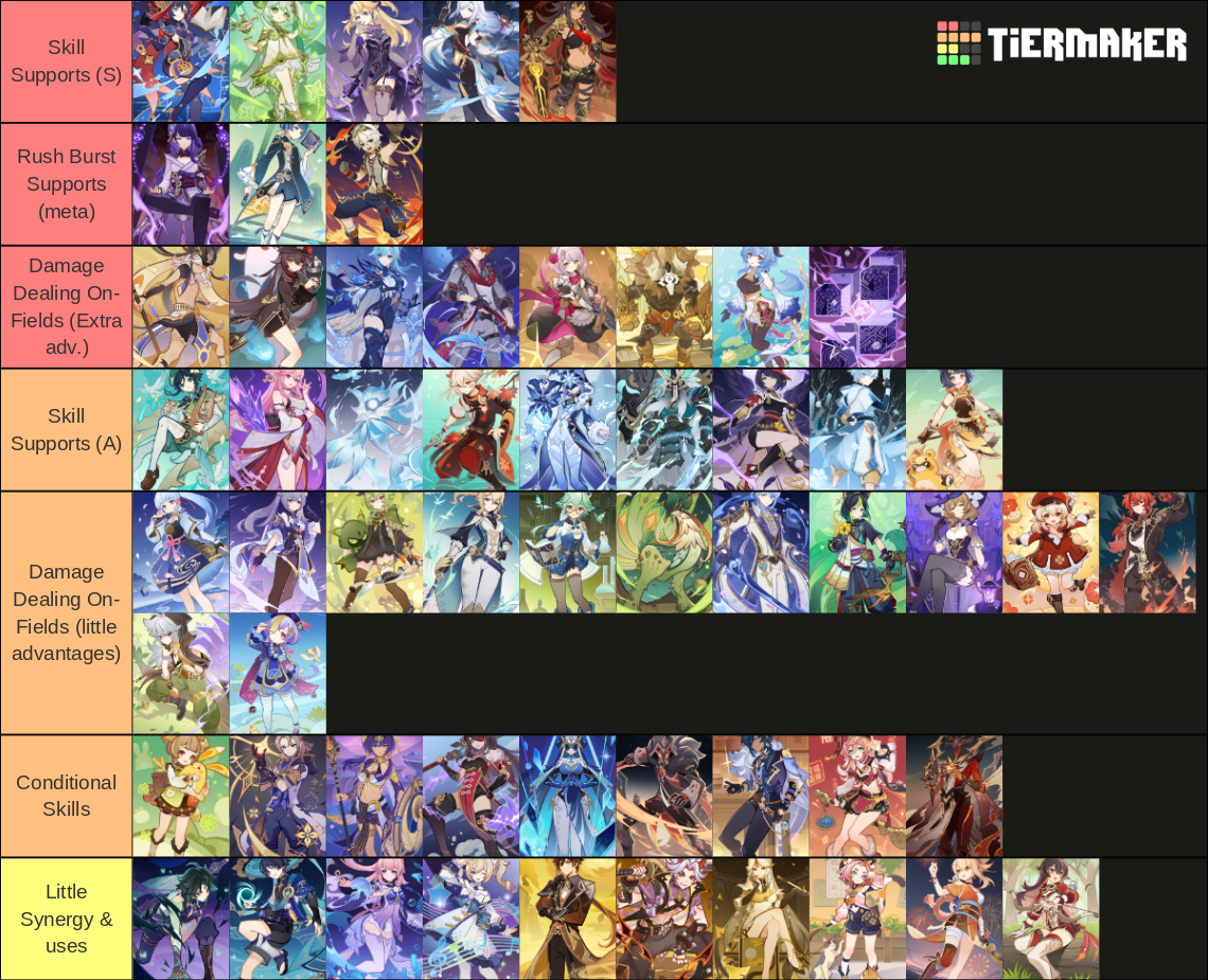 Genshin TCG Character Cards [4.8] Tier List (Community Rankings ...