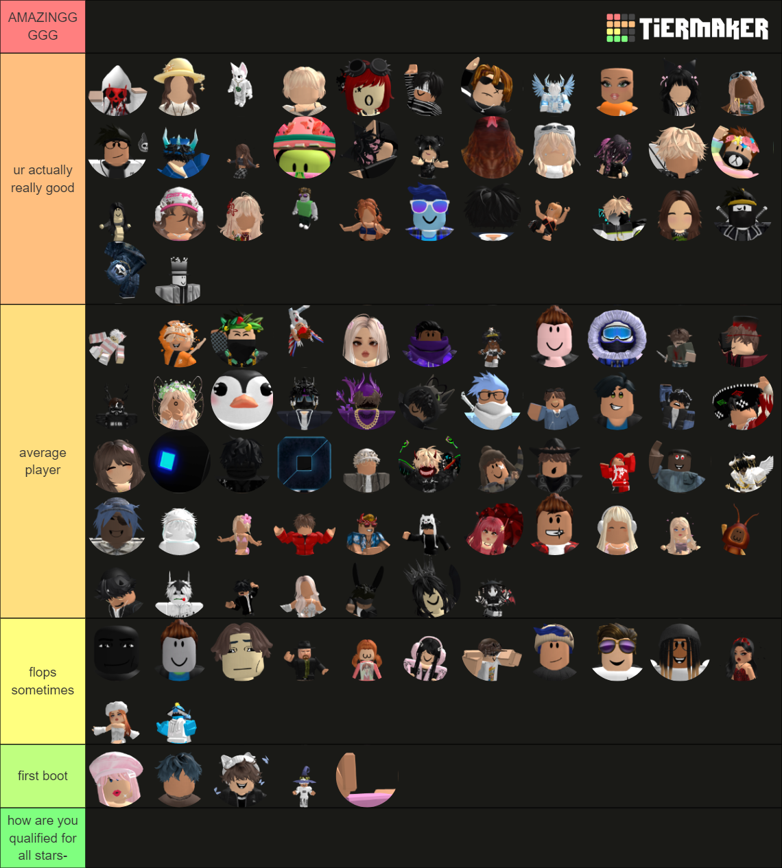 Outlaster Players Tier List (Community Rankings) - TierMaker