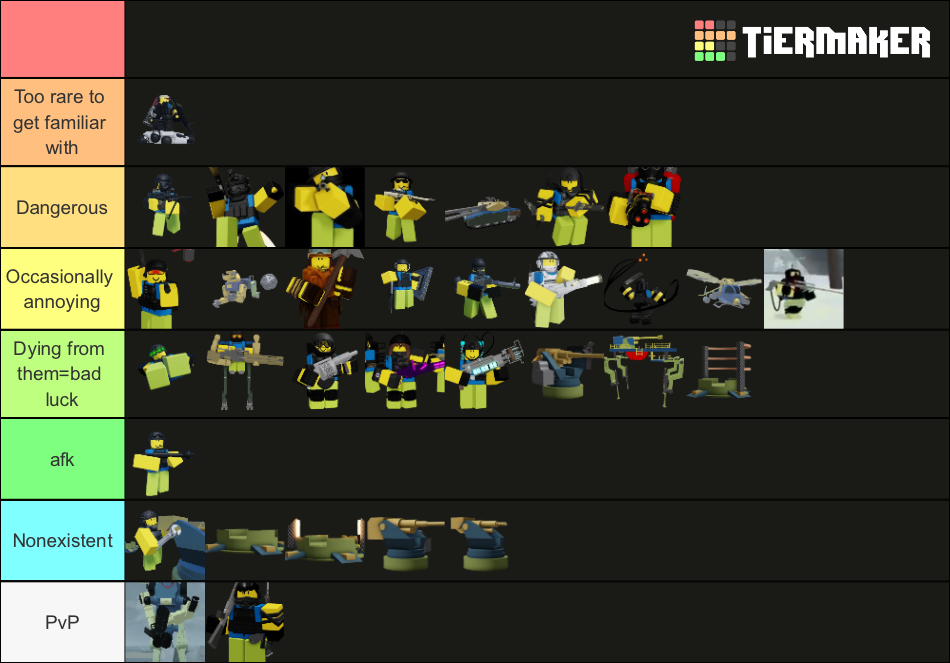 Dummies Vs Noobs 2.0 (All Enemies) Tier List Rankings