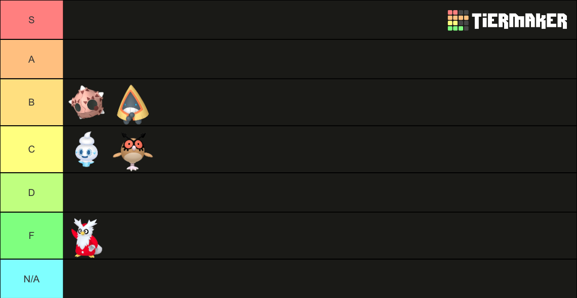 pokemon unbound best team tier list