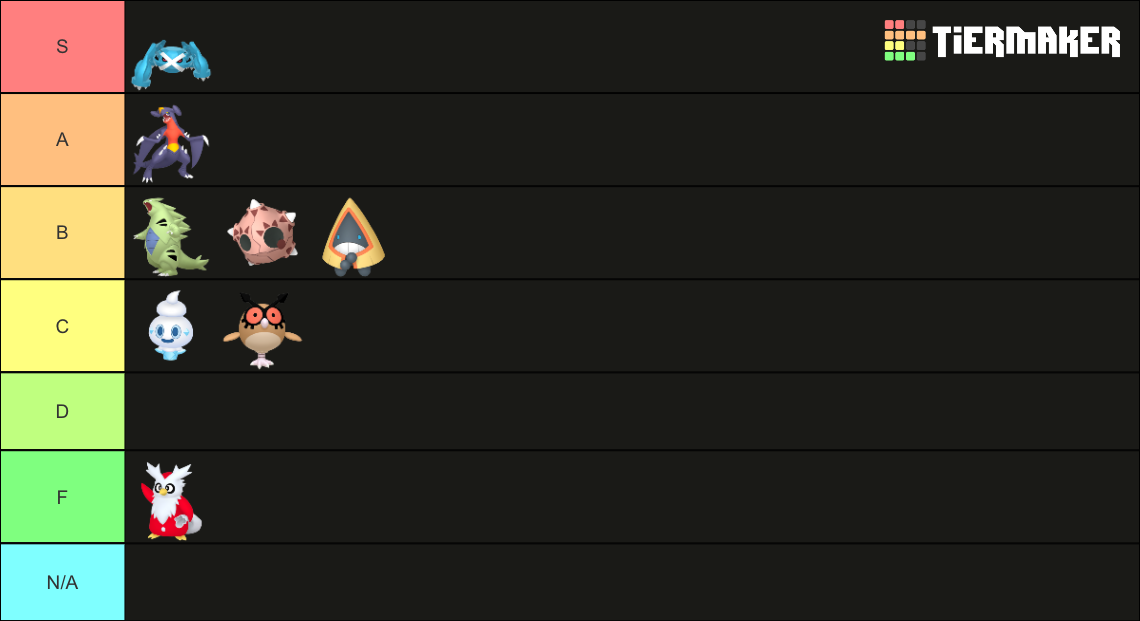 pokemon unbound encounter tier list