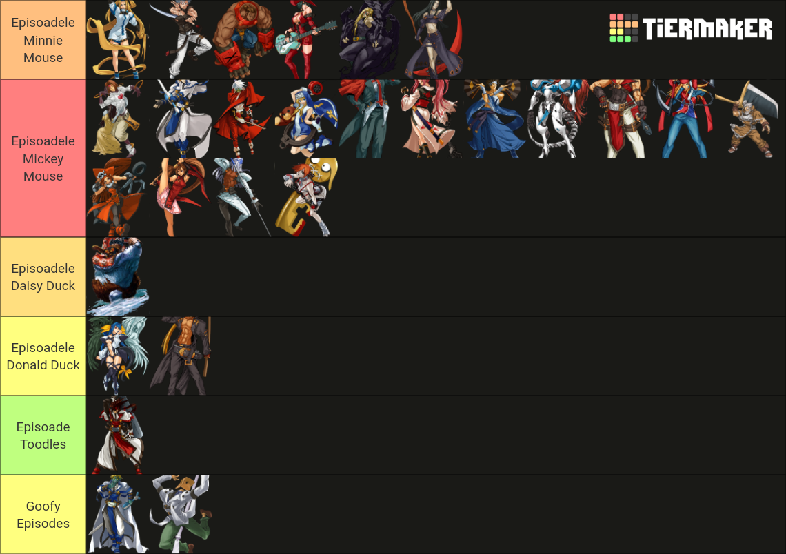 Guilty Gear Series All Characters Tier List (Community Rankings ...