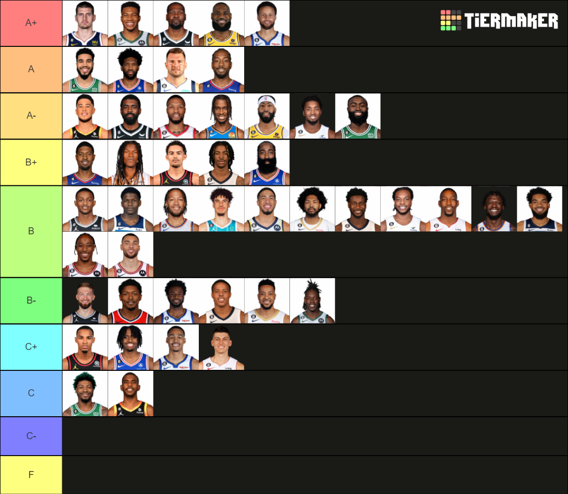 NBA Players Tier List (Community Rankings) - TierMaker