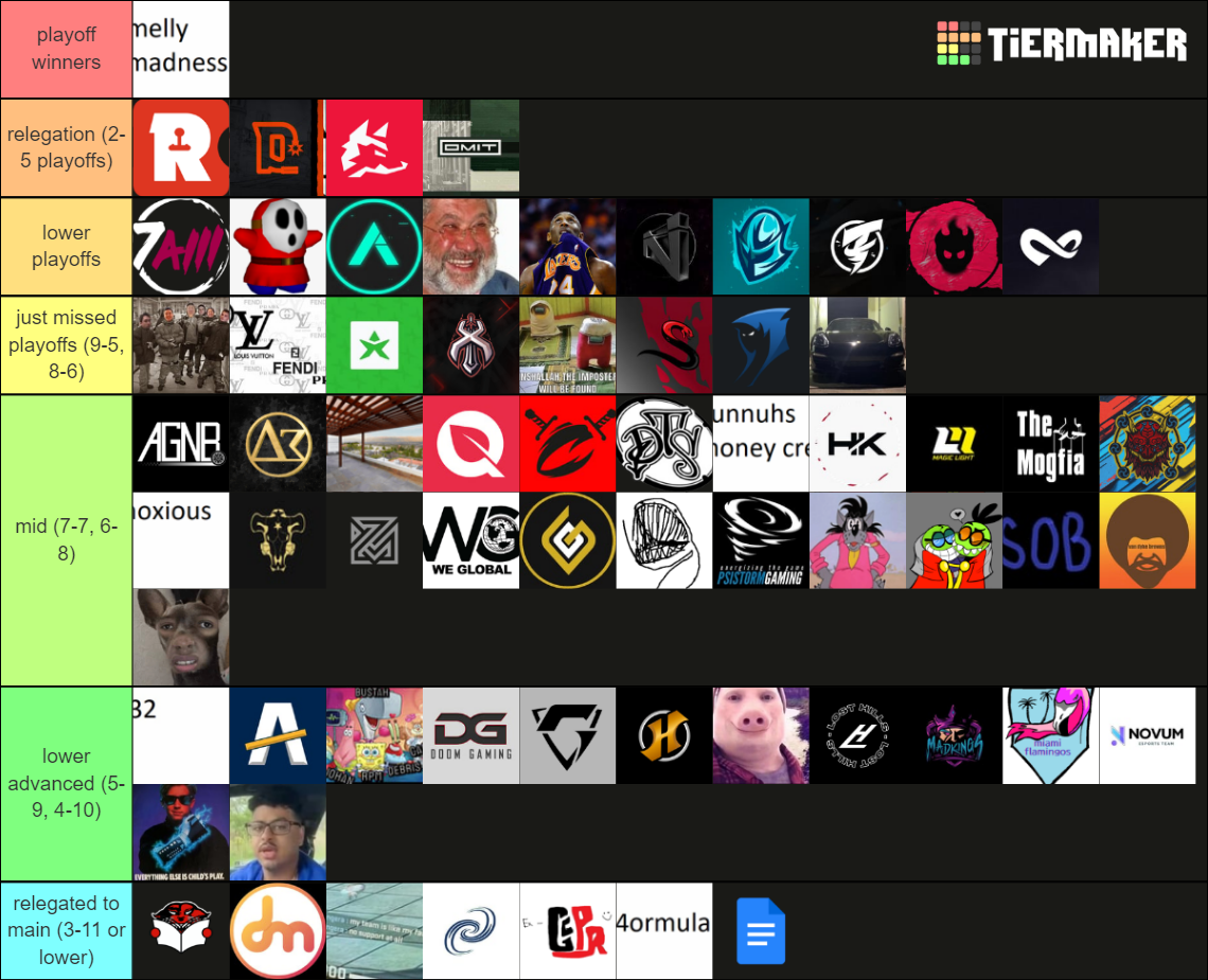 S Ranking List na advanced s46 power ranking Tier List (Community Rankings) - TierMaker