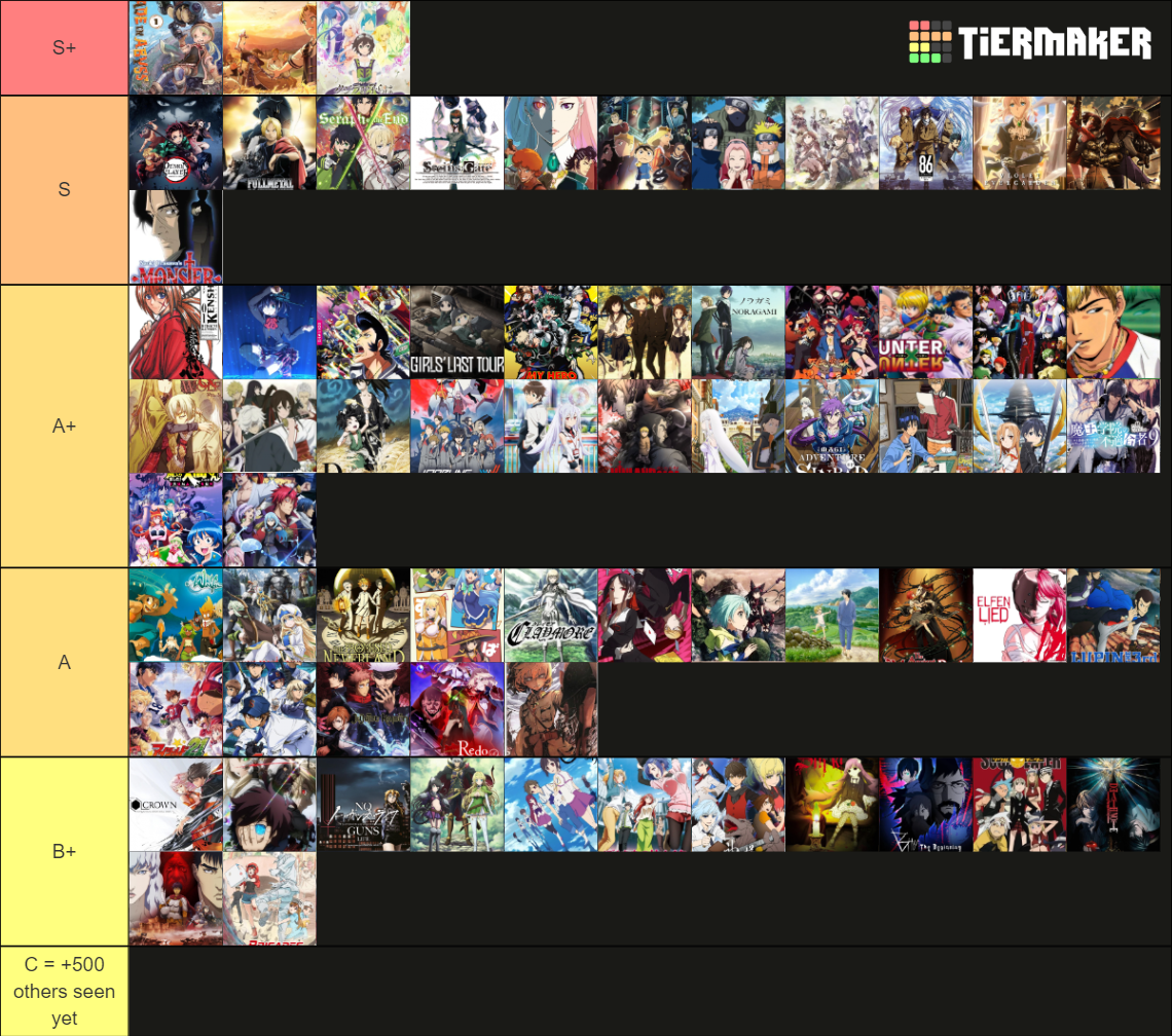 Anime Tierlist Tier List (Community Rankings) - TierMaker